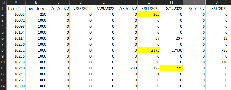 Example of data table