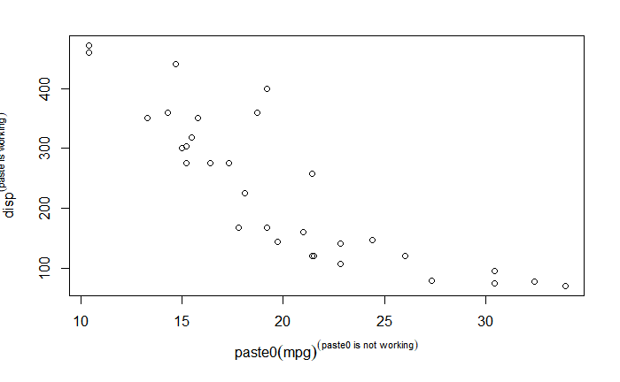 base plot with wrong behavior of paste0