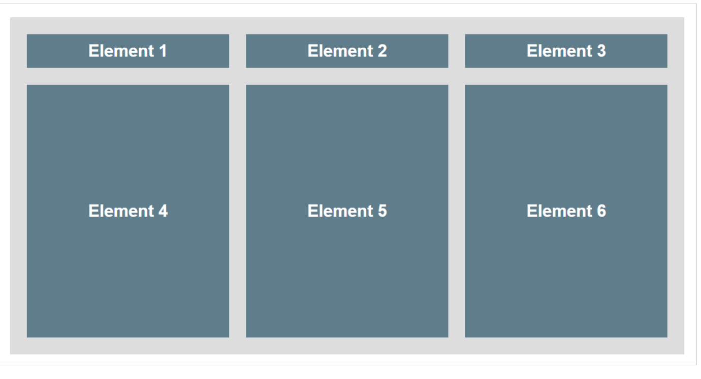 the required output