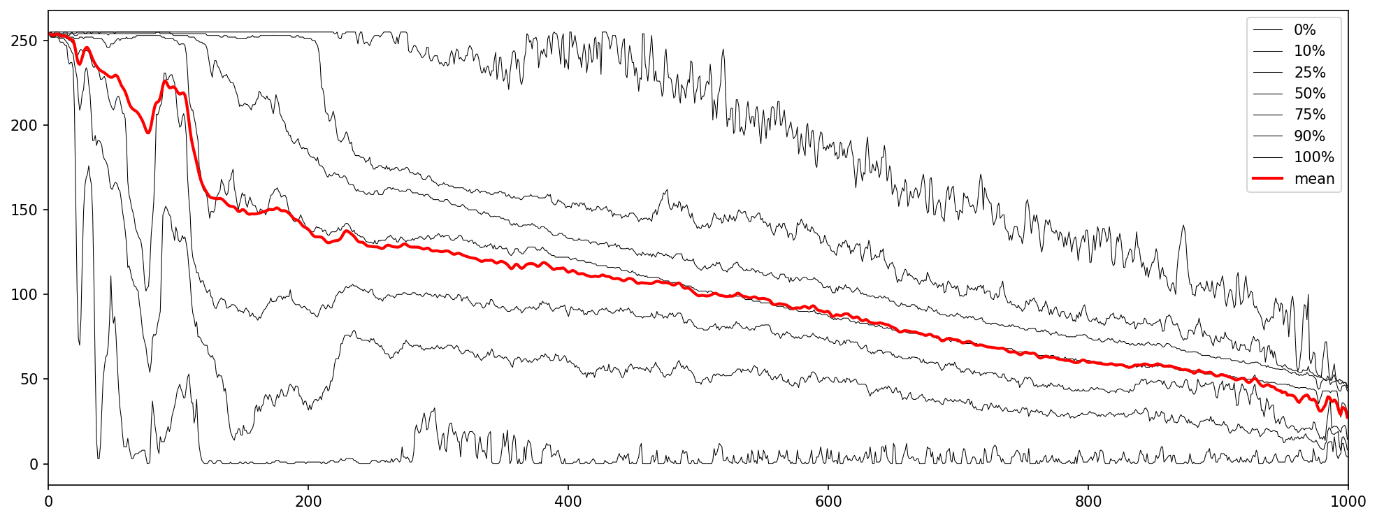 plot 1