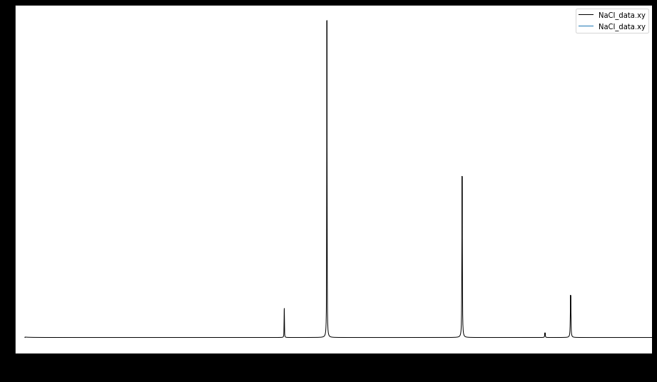 NaCl XRD data duplicate