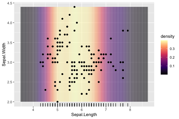 ggplot 1d density example