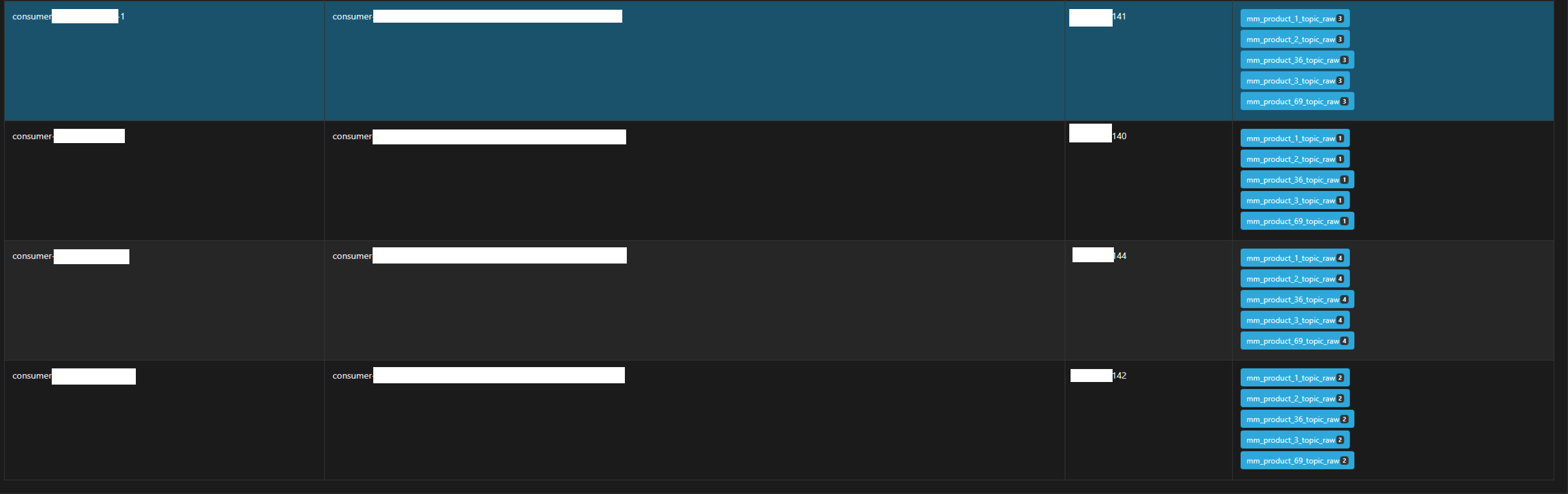 A single consumer reads multiple partitions