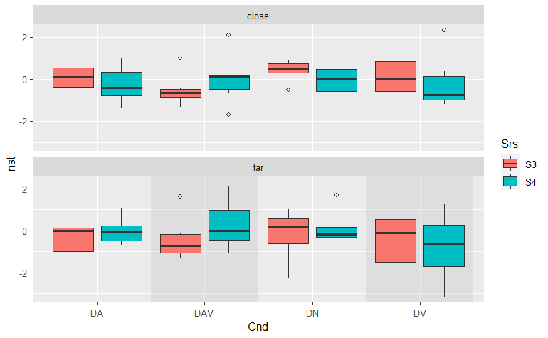 non-shaded segments in first line