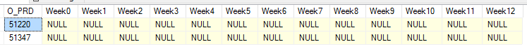 Query results with NULL in all 13 of the week columns