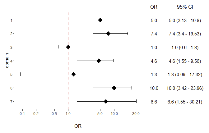 ggplot2/patchwork aligned plots