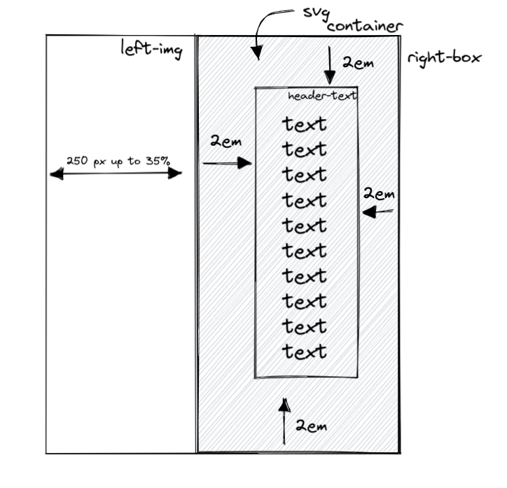 narrow layout - after window resize