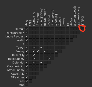 Collision matrix