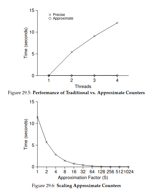 performance of single concurrent vs approximate