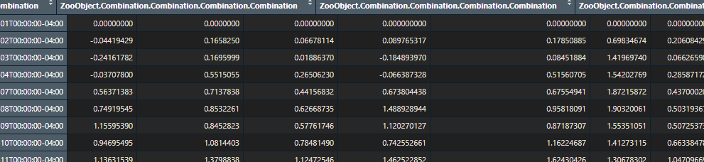 Current results