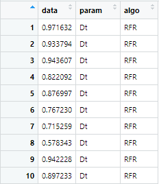 Sample data