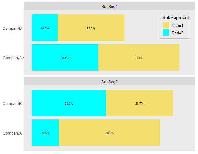 Stacked Plot with labels inside