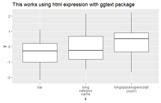 a plot with latexlike expression in axis label