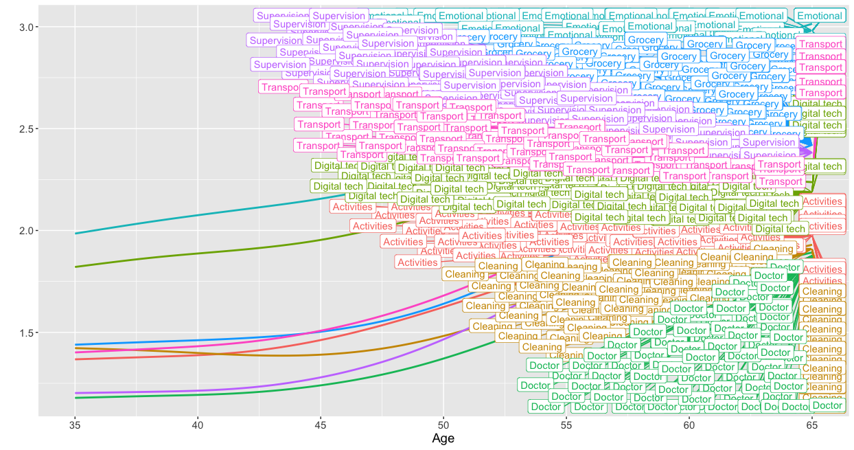 max.overlaps=Inf