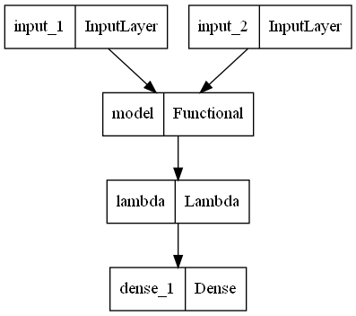 Siamese Network