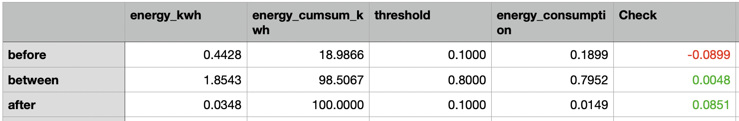 Final table visualisation