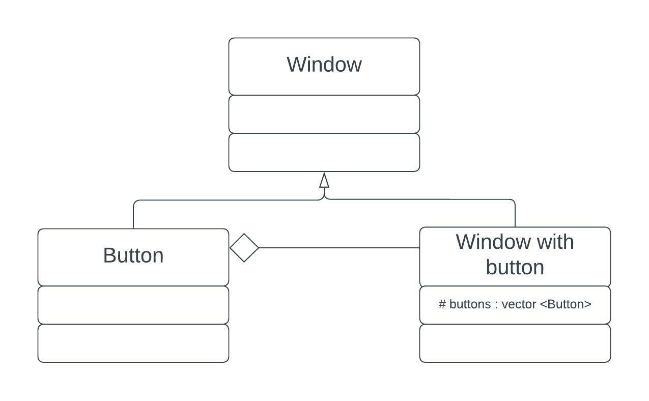 class diagram