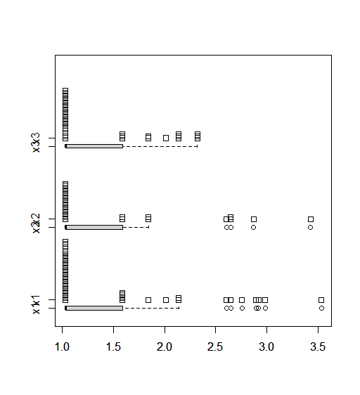 stripchart and boxplot overlaid, with two sets of axis labels