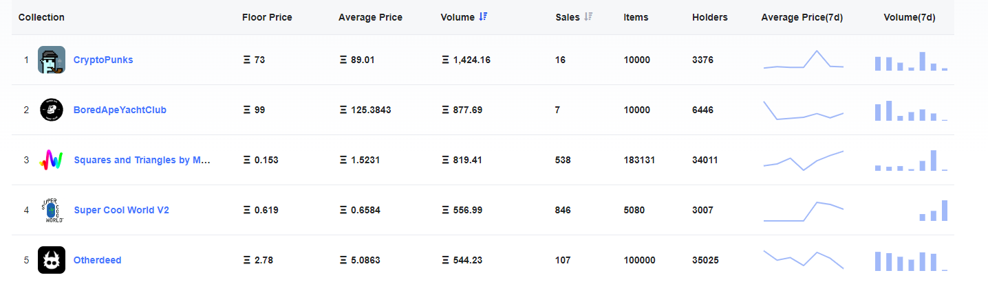 Example of table