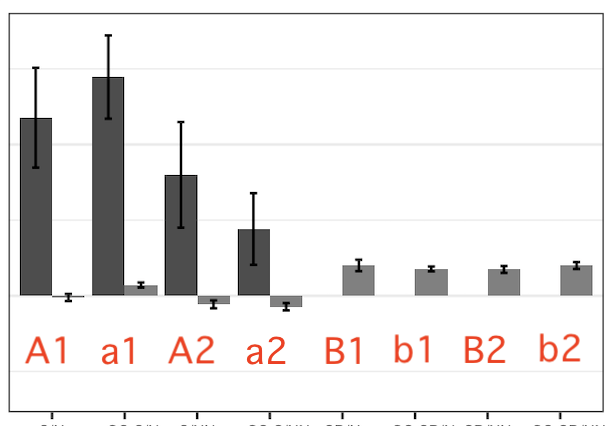 example no background bar-chart