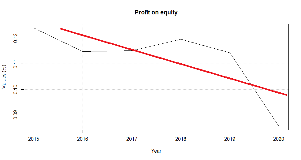 The red trend line 