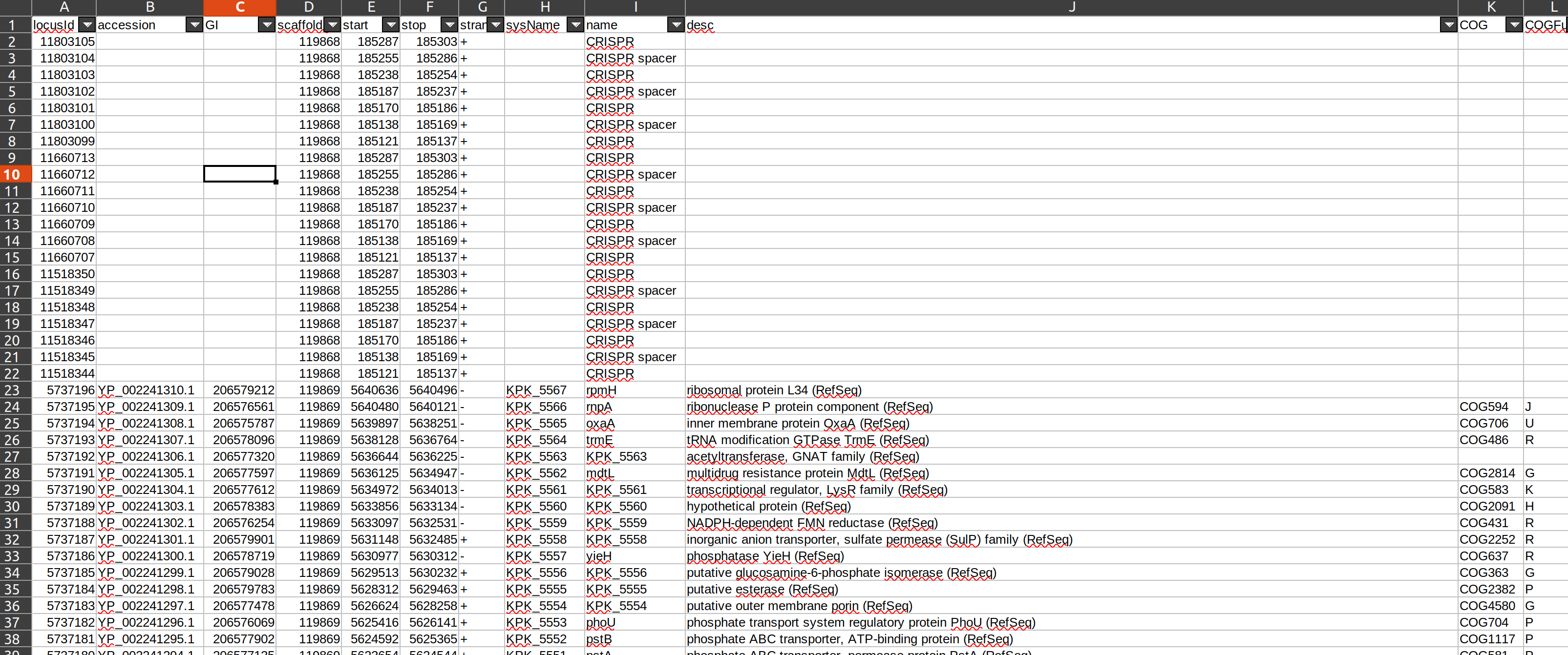 nice format in LibreOffice