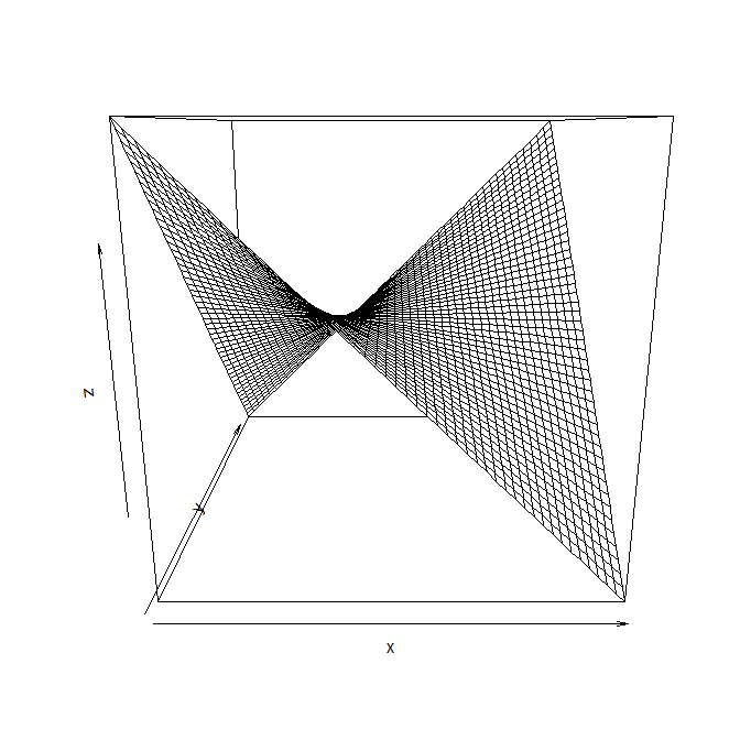 persp plot