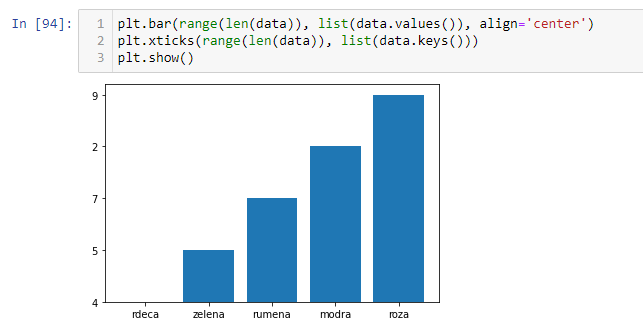 Plot generated by the given code