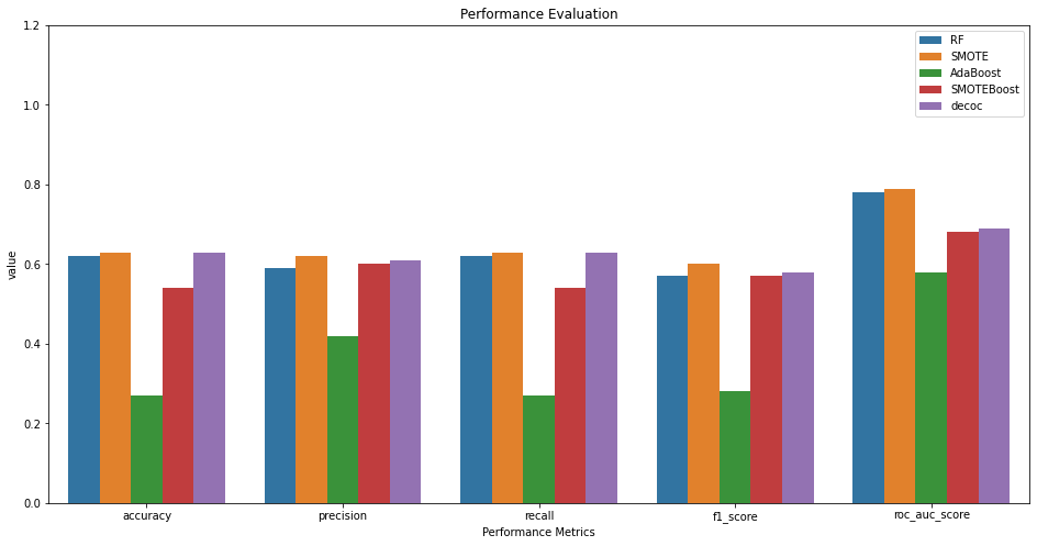 seaborn bar plot