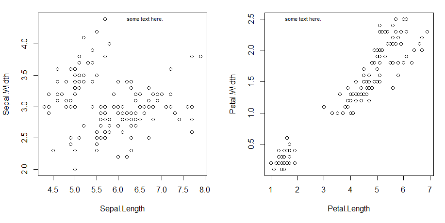 Plots with carefully placed text