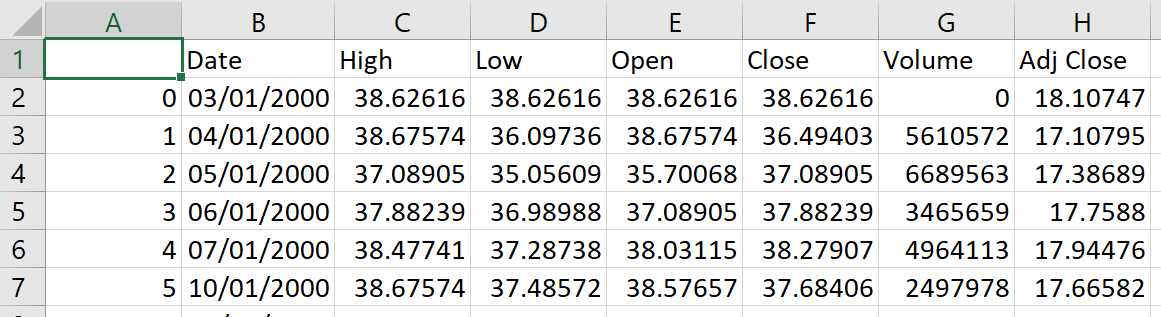 example stock data