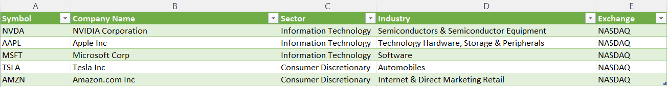 allstockdata.xlsx