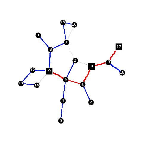 Example graph.