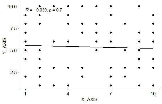 ggpubr plot with manually defined scale label