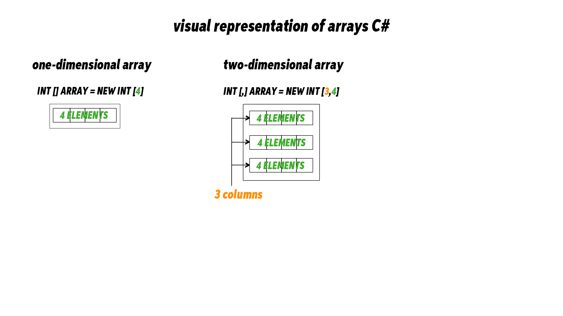 visual representation of arrays