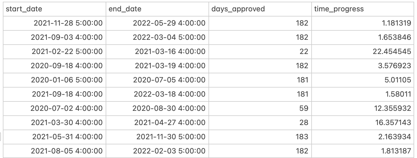 Dataset revised