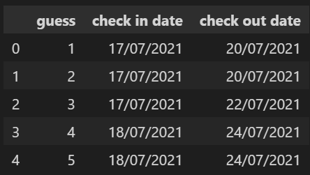 simulation data