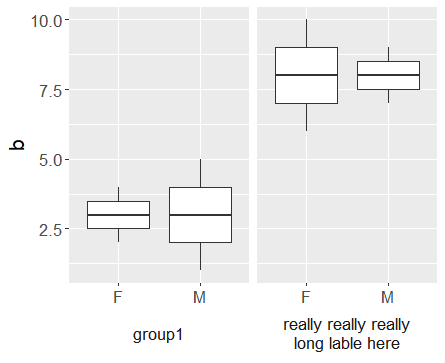 plot with multiline label for facet