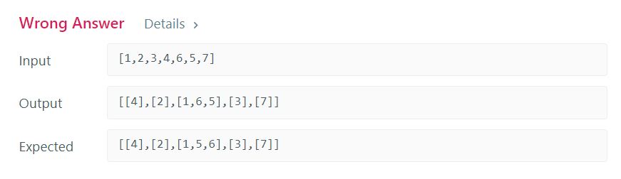 Output of failed testcase