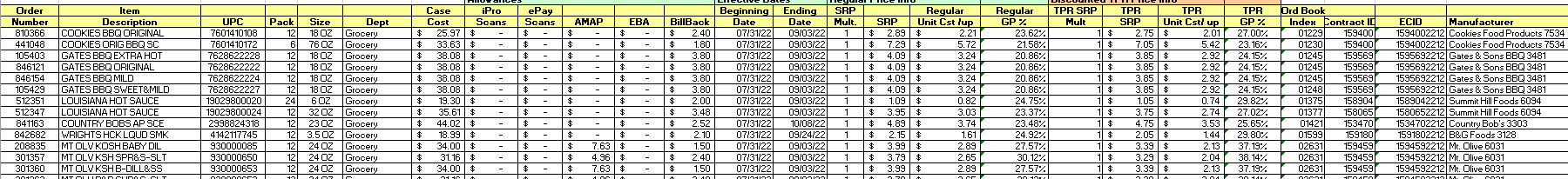 Image of Dataframe in Excel