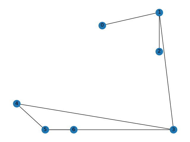 graph with initial position