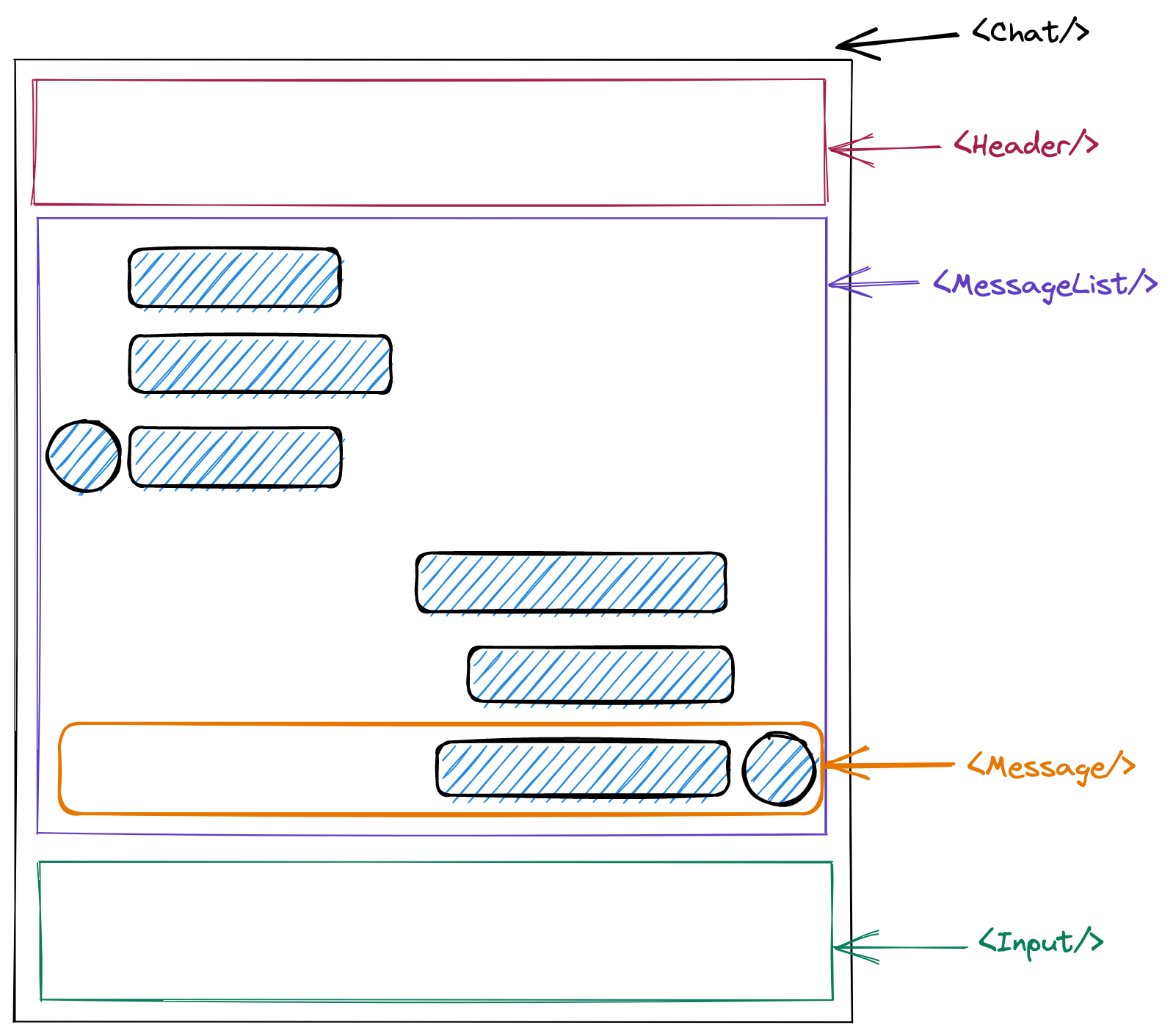 Chat components schema