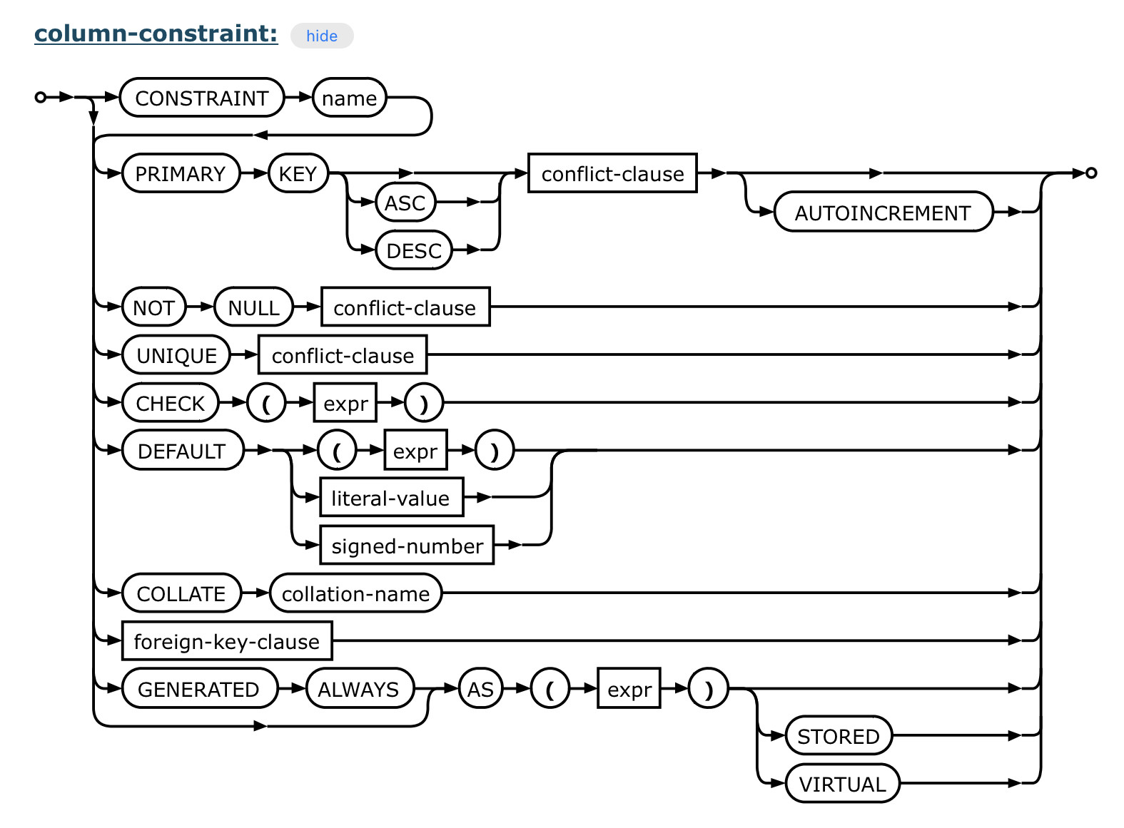 https://www.sqlite.org/lang_createtable.html