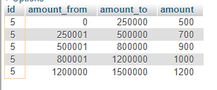 image of table data