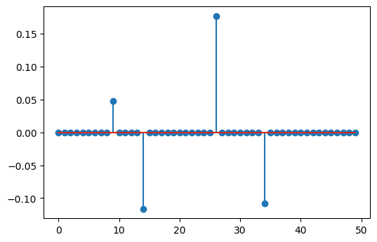 stem plot 1