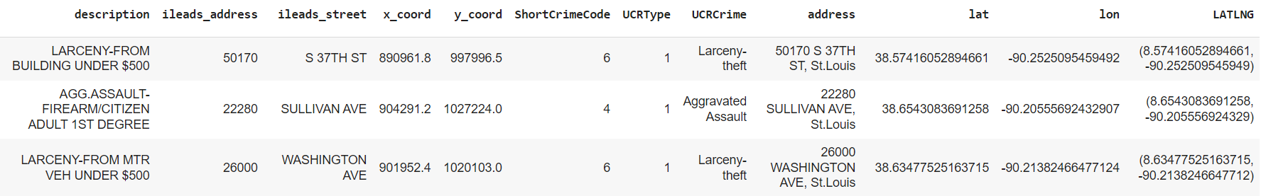 Output of dataframe after I ran the code