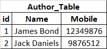 author_table