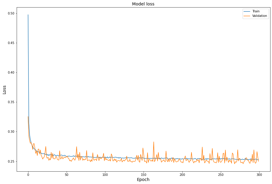 loss plot 2