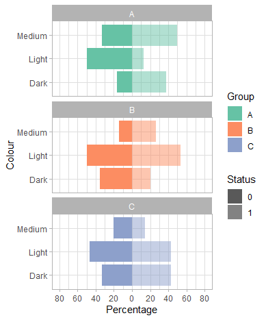 Plot with inaccurate labels