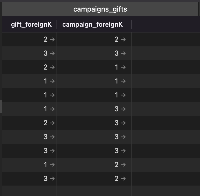 campaigns_gifts